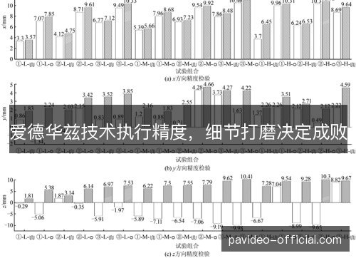 爱德华兹技术执行精度，细节打磨决定成败
